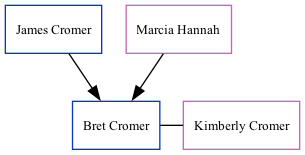 Family Tree