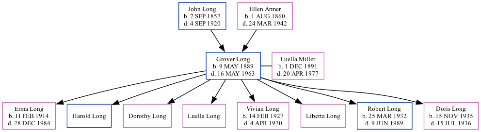 Family Tree