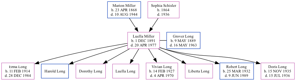 Family Tree