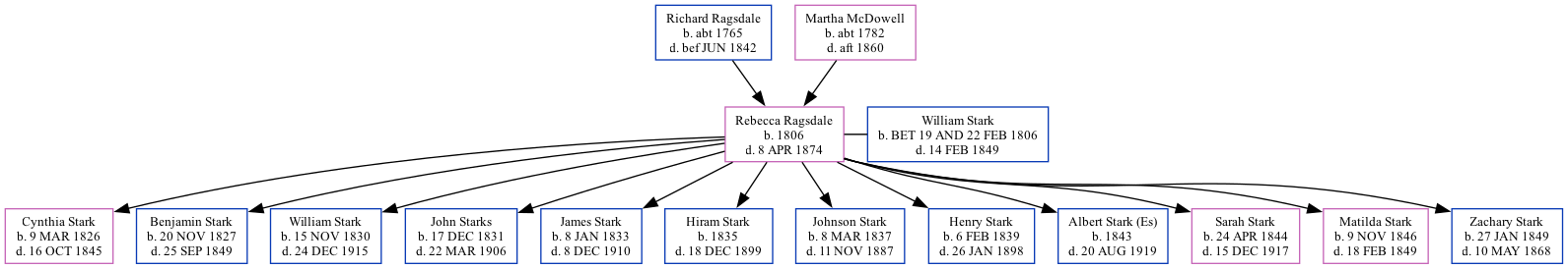 Family Tree