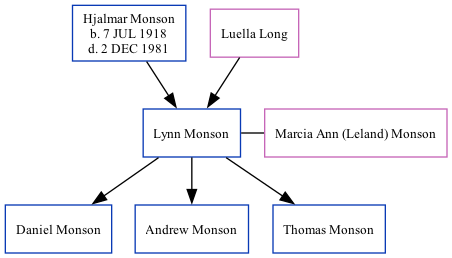 Family Tree