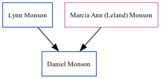 Family Tree