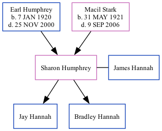 Family Tree