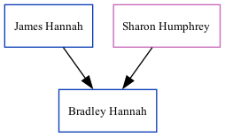 Family Tree