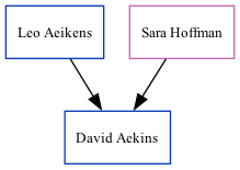 Family Tree