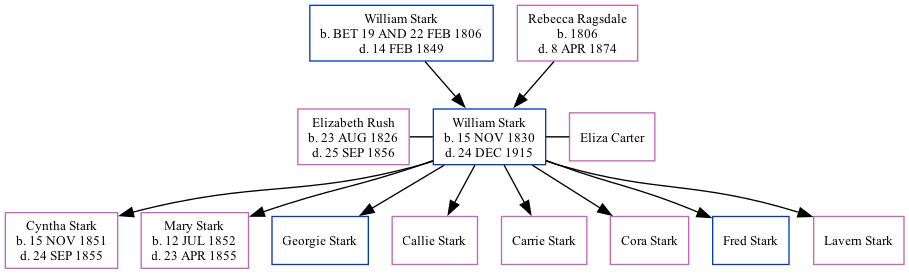 Family Tree