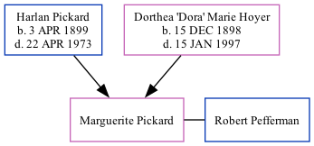 Family Tree