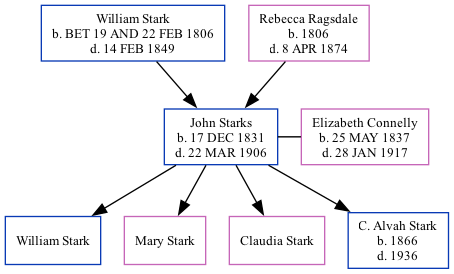 Family Tree