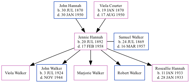 Family Tree