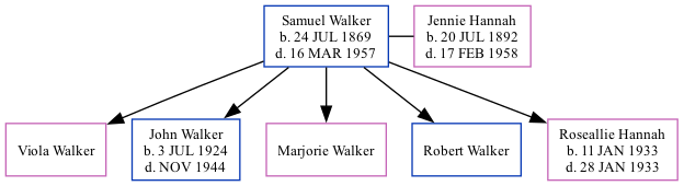 Family Tree