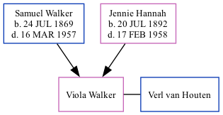 Family Tree