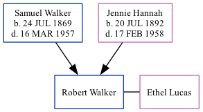 Family Tree