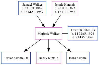 Family Tree