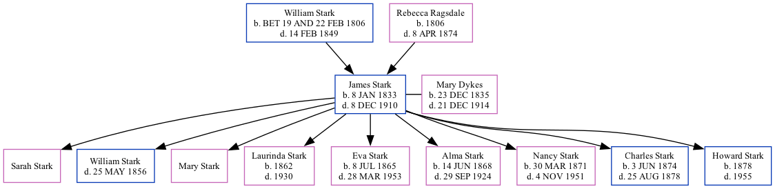 Family Tree