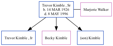 Family Tree