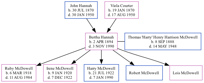 Family Tree