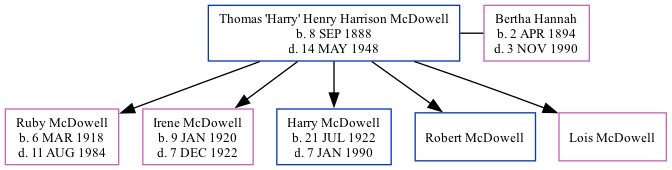 Family Tree