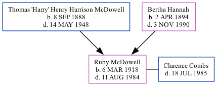 Family Tree