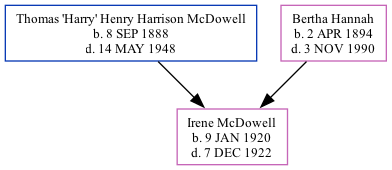 Family Tree