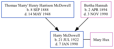 Family Tree