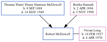 Family Tree