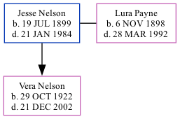 Family Tree