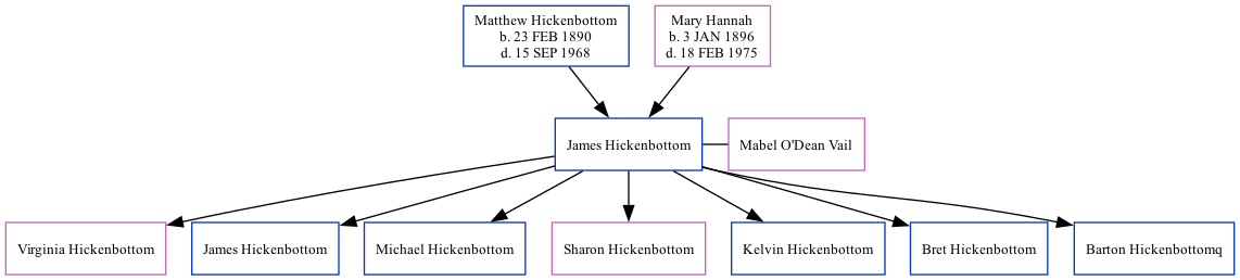 Family Tree