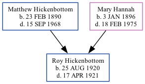 Family Tree