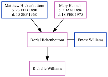 Family Tree