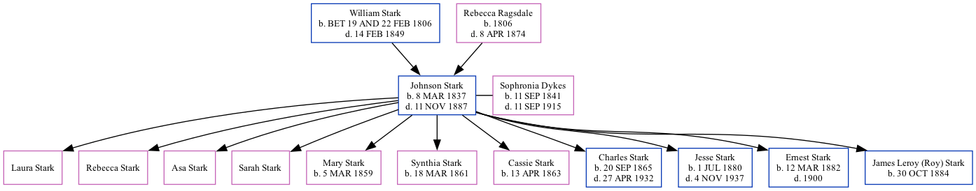 Family Tree