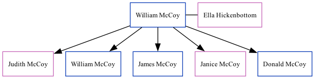 Family Tree