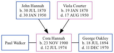 Family Tree