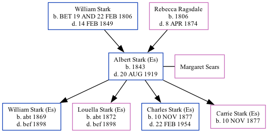 Family Tree