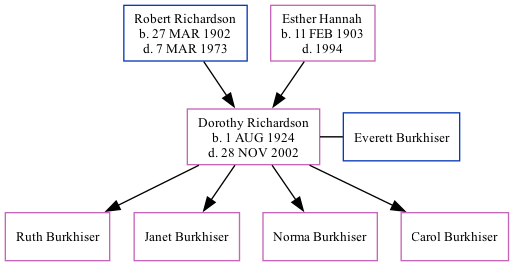 Family Tree