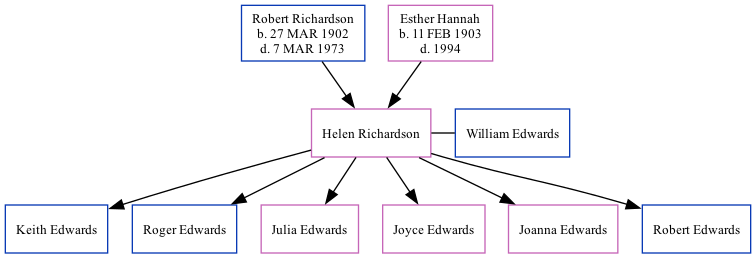 Family Tree