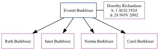 Family Tree