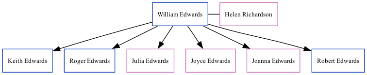 Family Tree