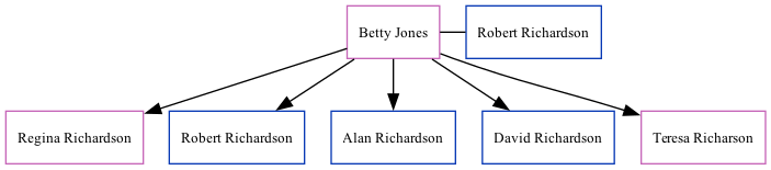 Family Tree