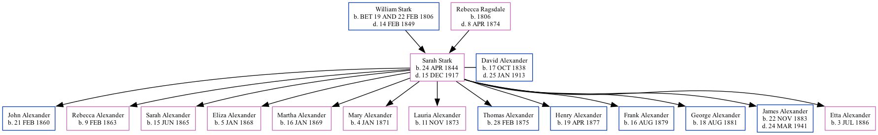 Family Tree