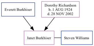 Family Tree