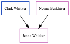 Family Tree