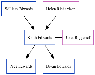 Family Tree