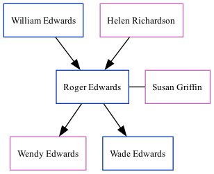 Family Tree