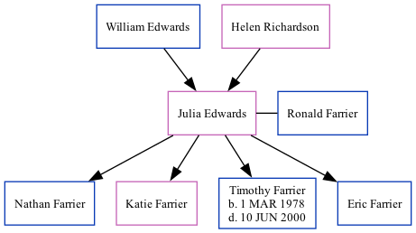 Family Tree