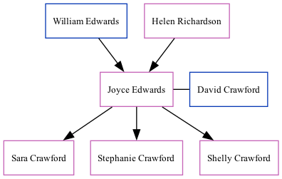 Family Tree