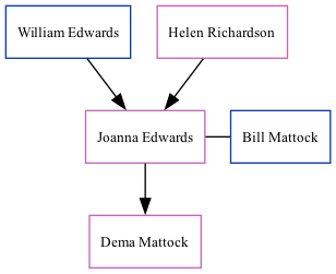 Family Tree