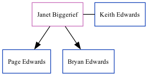 Family Tree