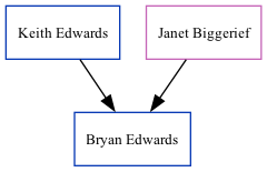 Family Tree