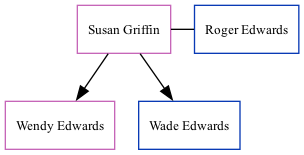 Family Tree