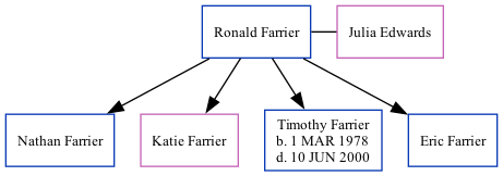 Family Tree